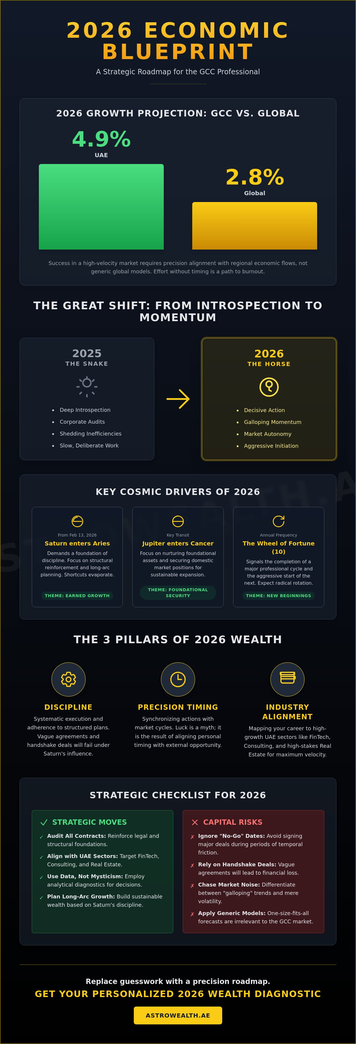 Annual career and finance horoscope