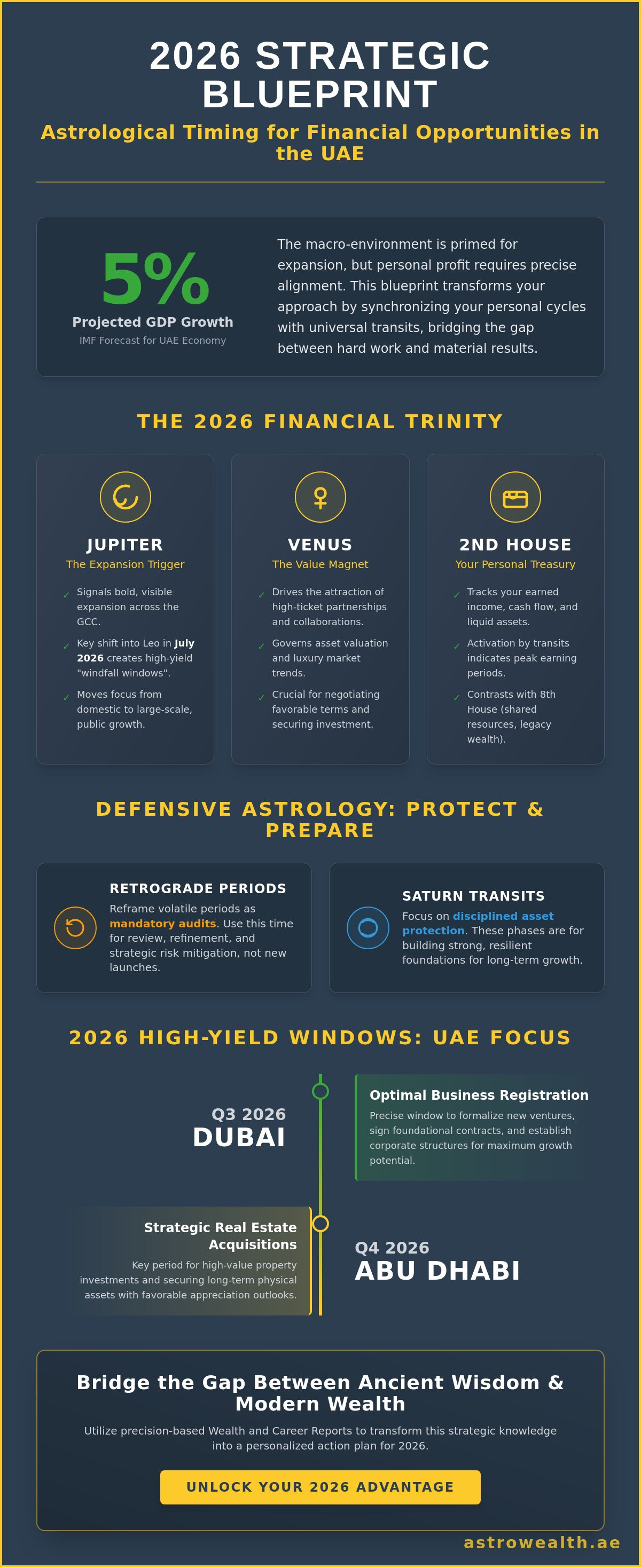 Astrological timing for financial opportunities