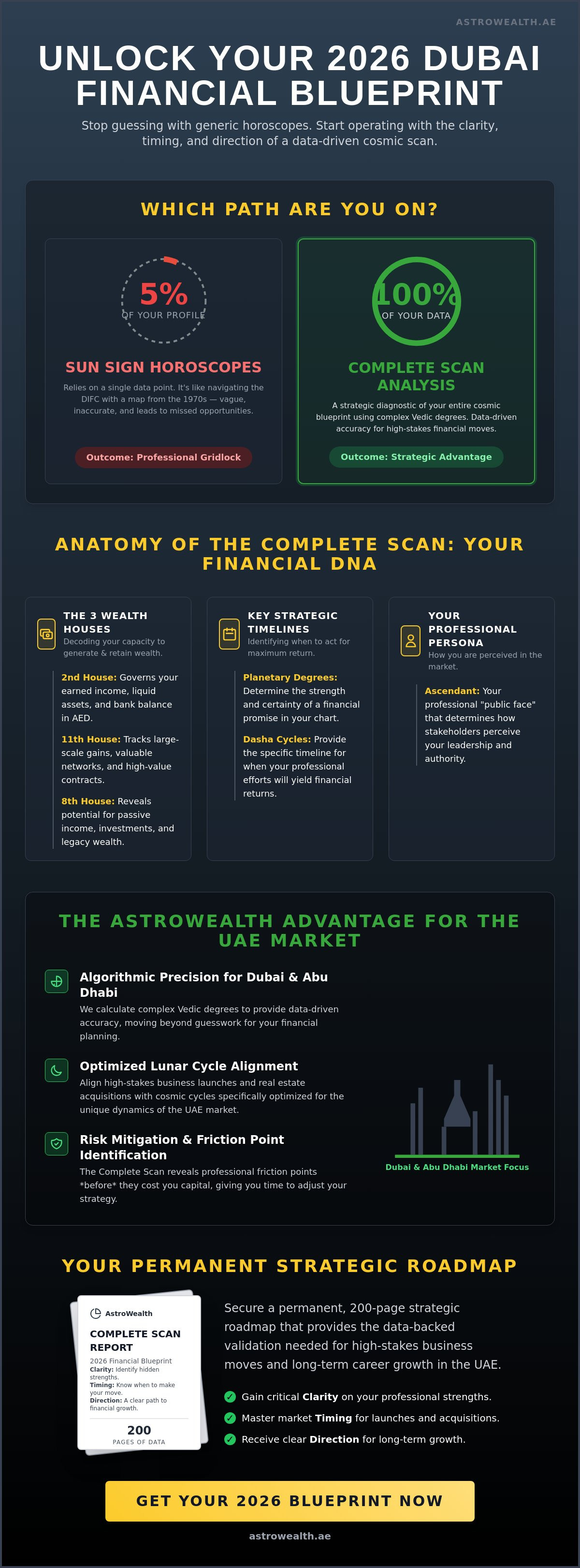 Astrology analysis