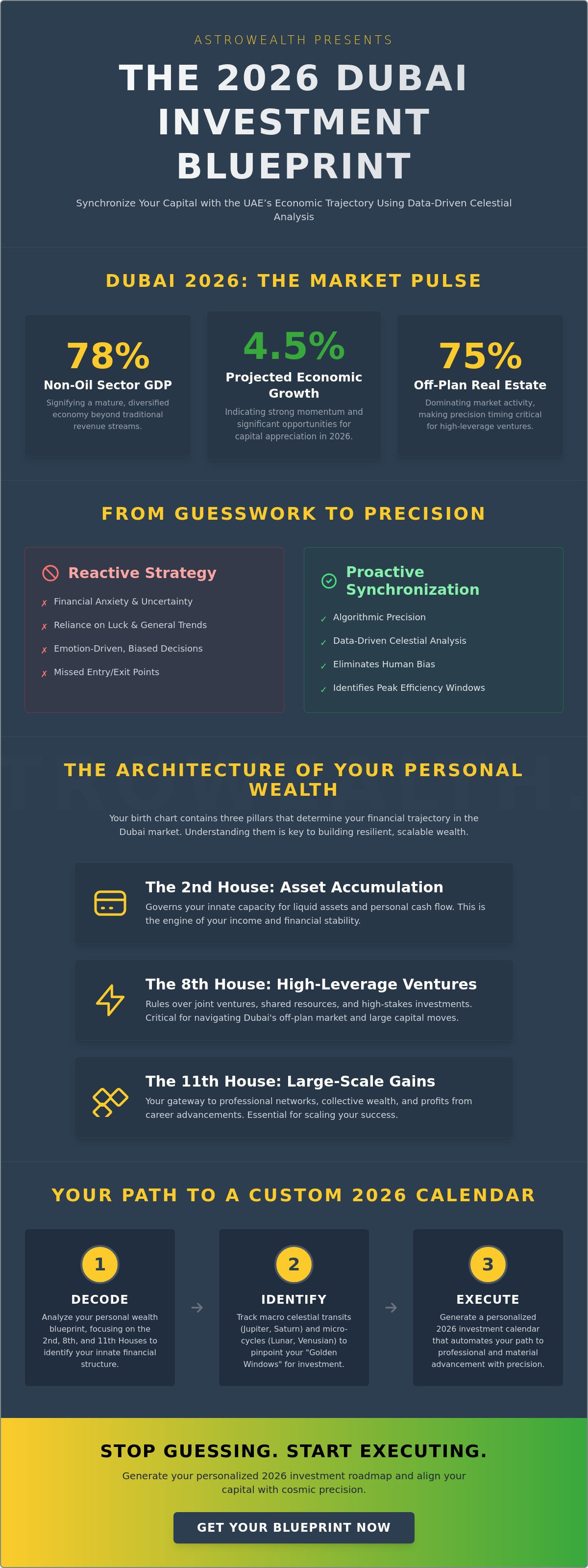 Astrology for investment timing Dubai
