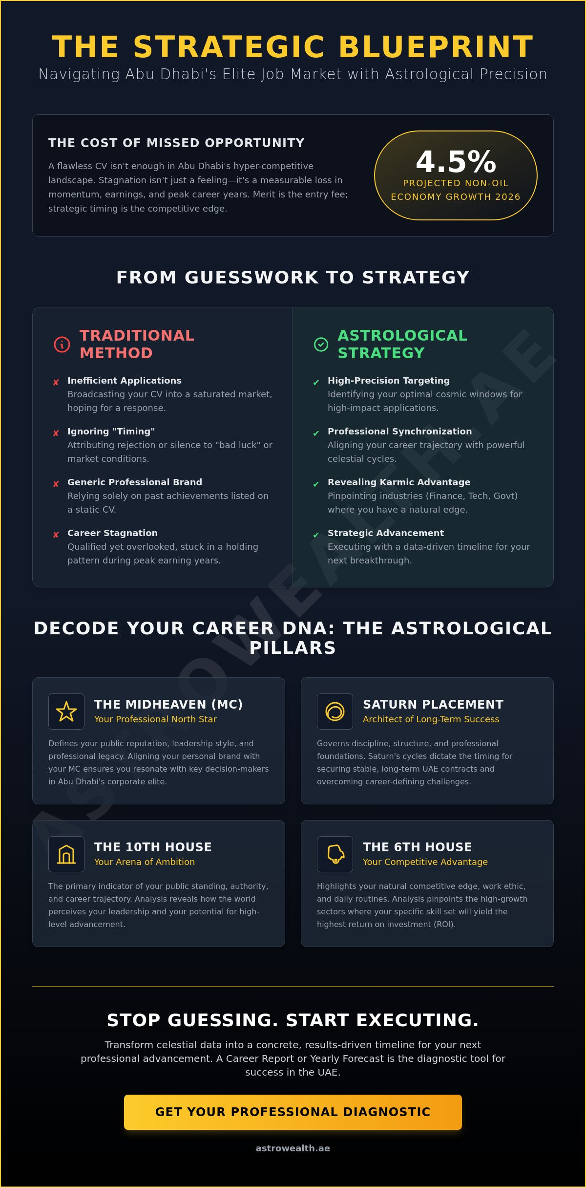 Astrology for job search success Abu Dhabi