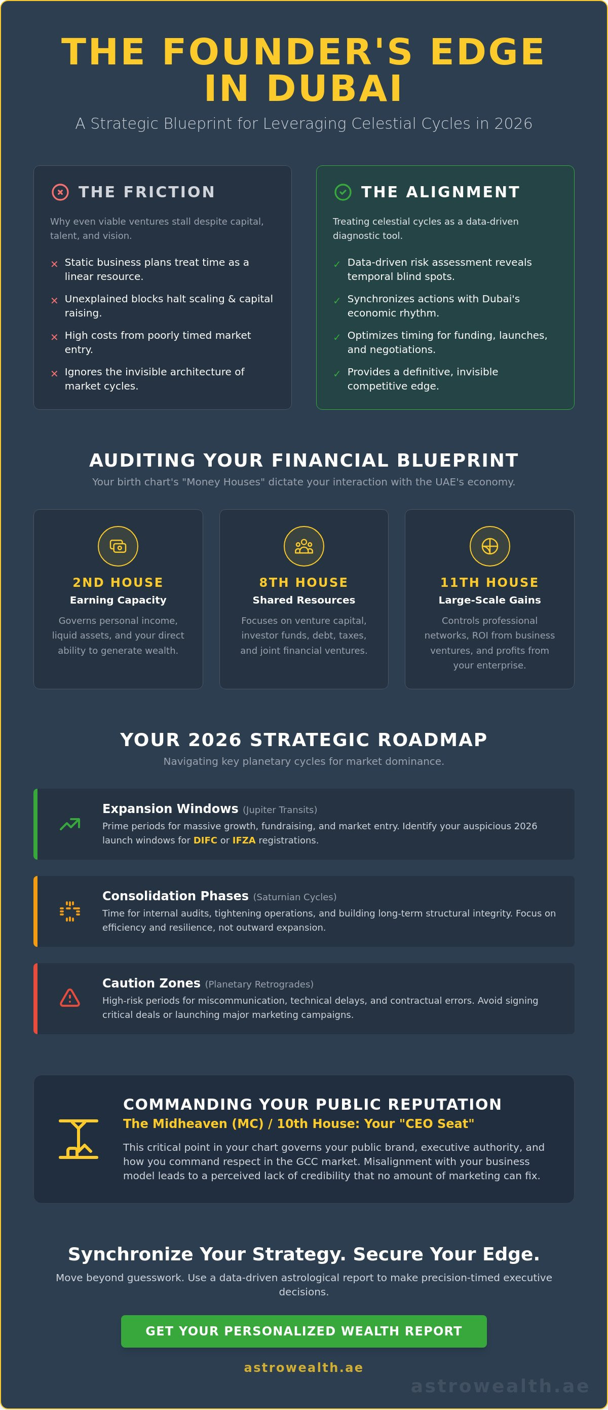 Astrology report for entrepreneurs in Dubai