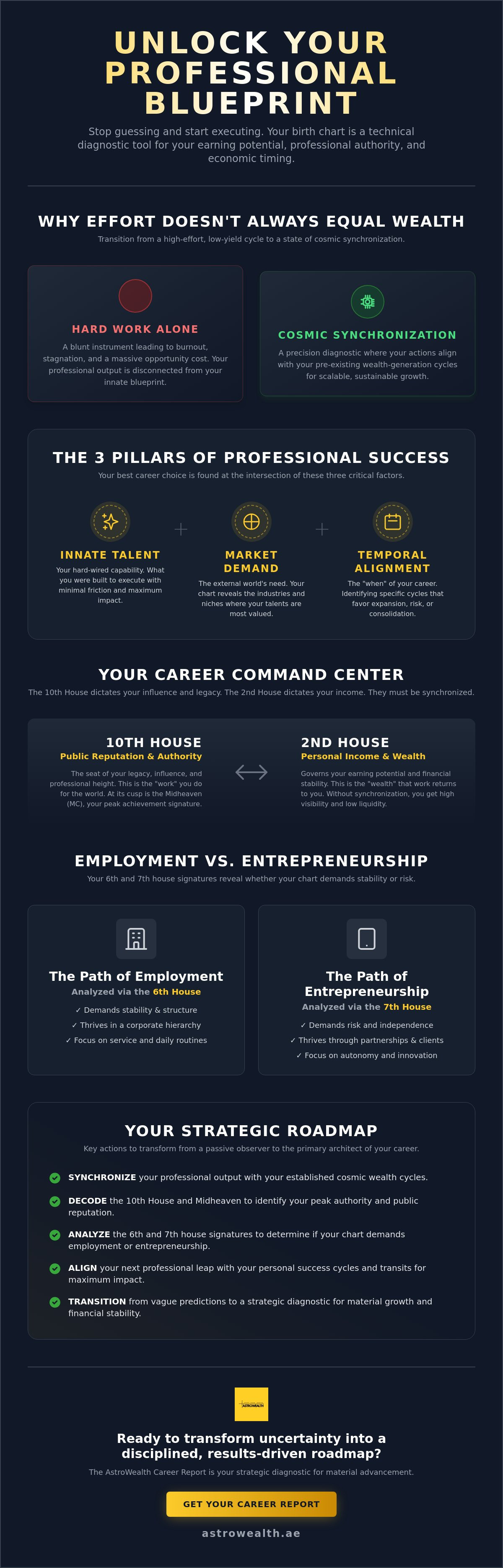Best career choices by birth chart