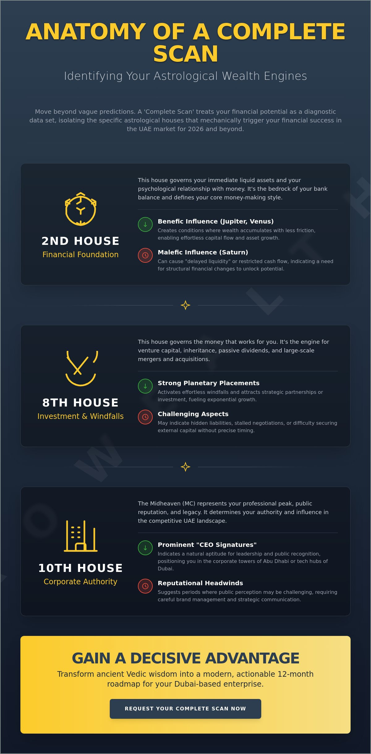 Business astrology