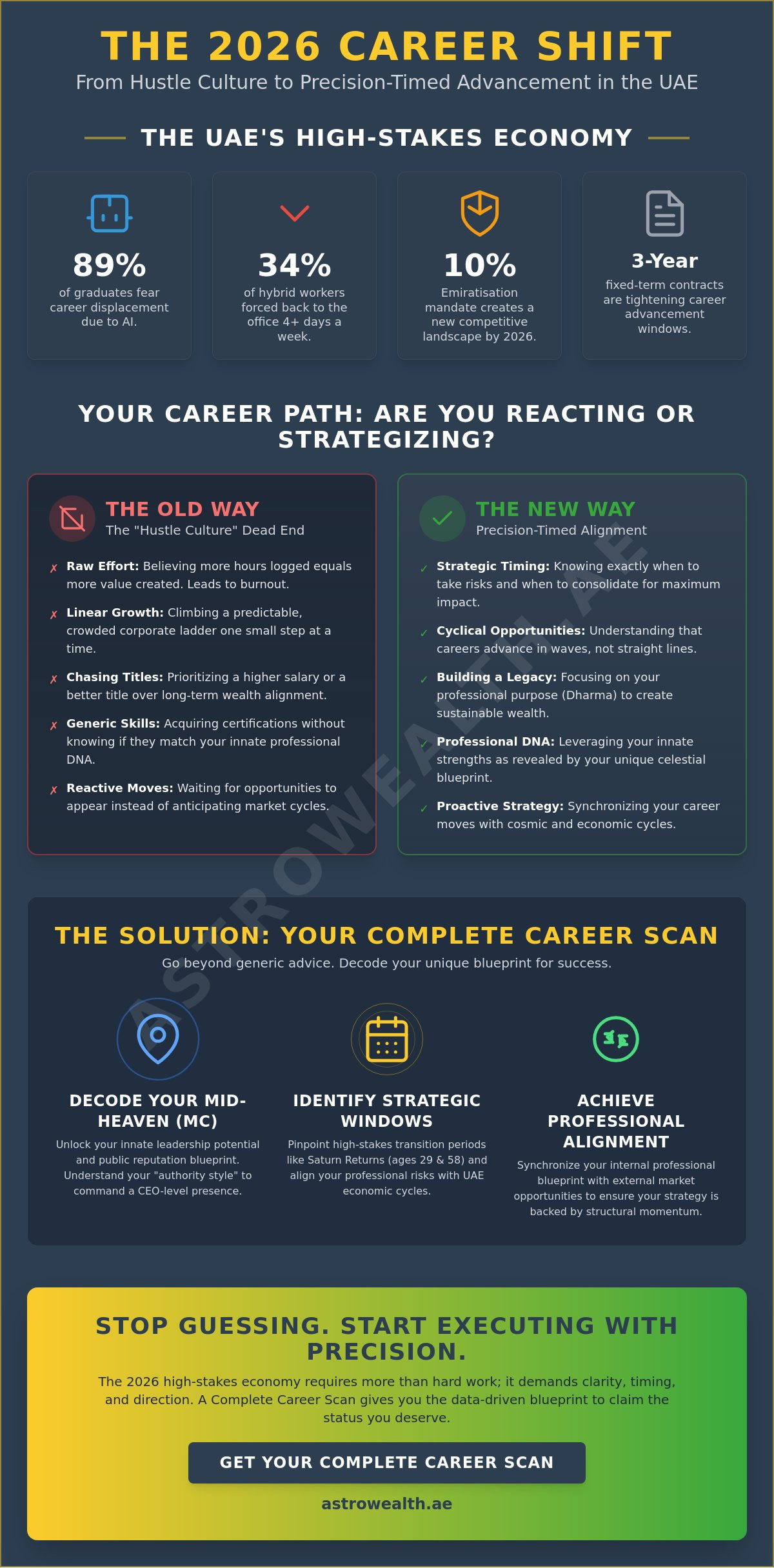 Career advancement