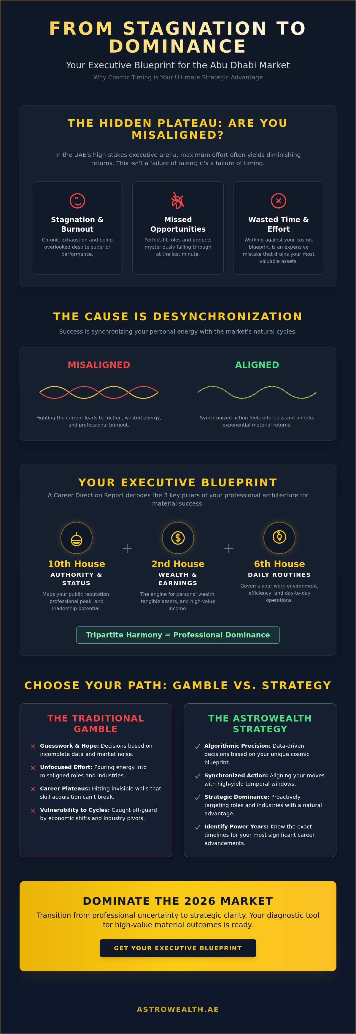 Career direction astrology report Abu Dhabi