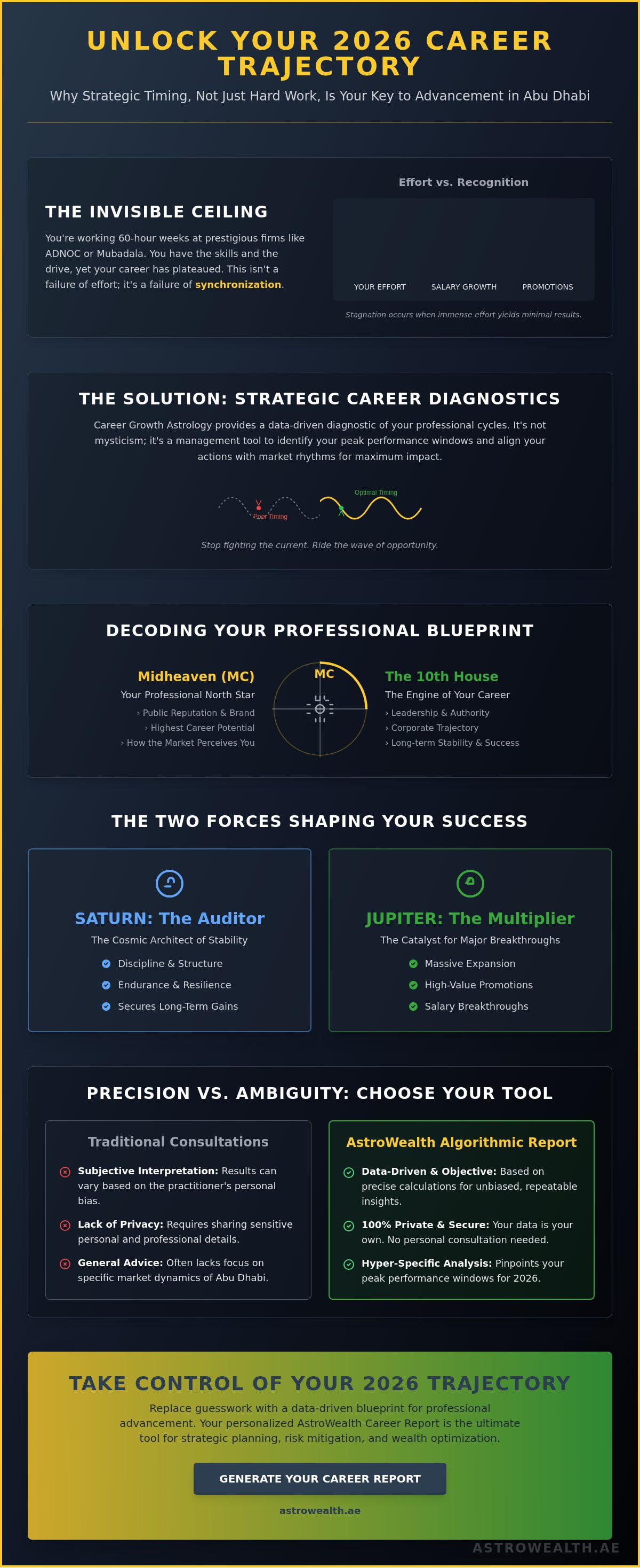 Career growth astrology Abu Dhabi