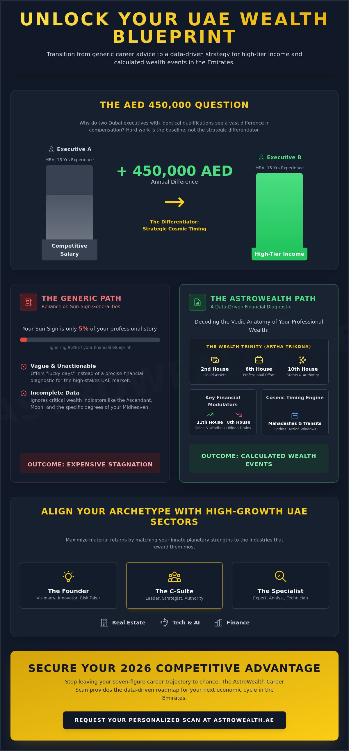 Career horoscope for wealth