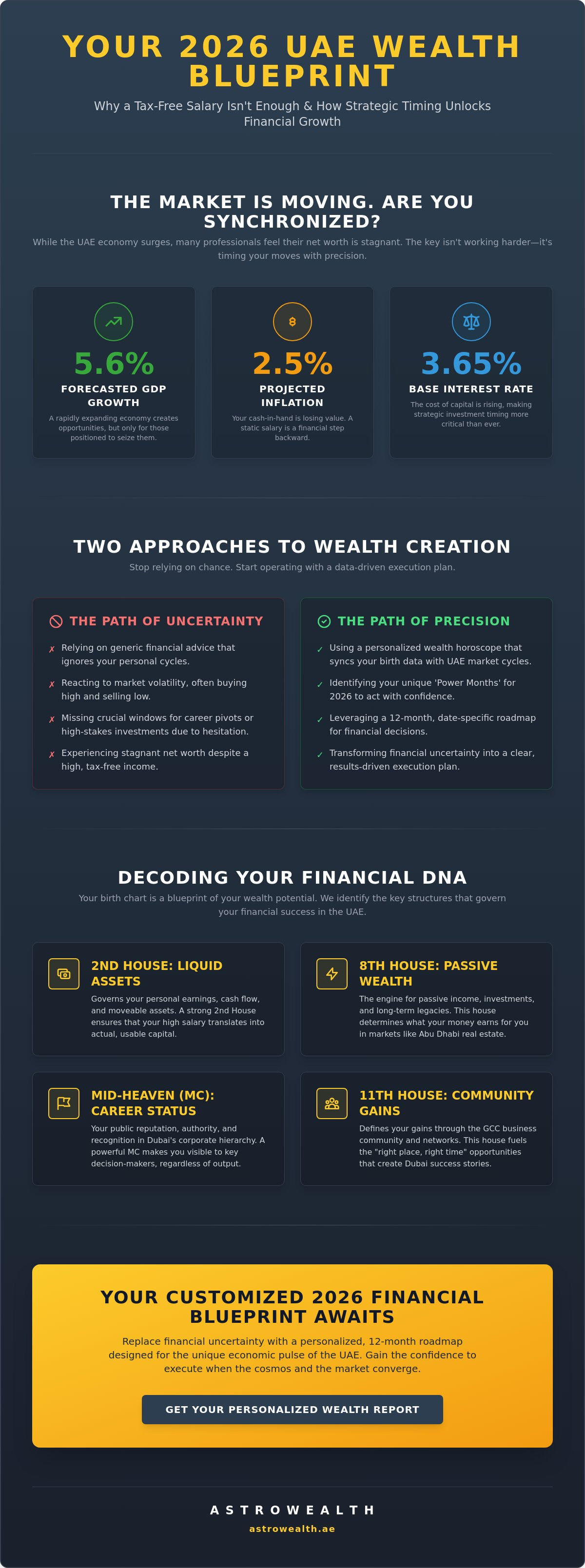 Detailed wealth horoscope UAE