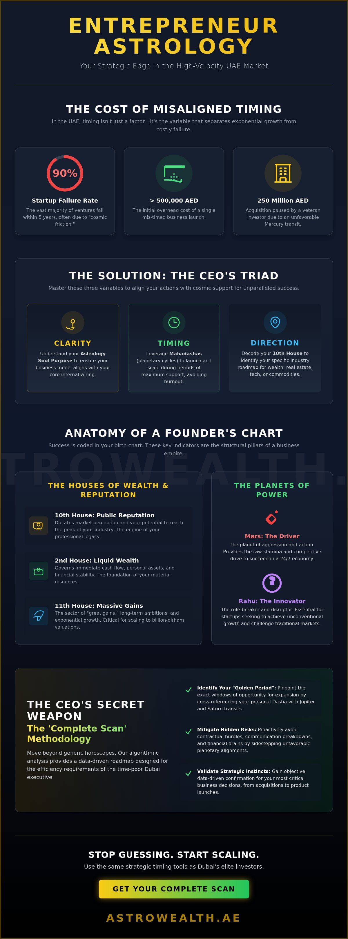 Entrepreneur astrology