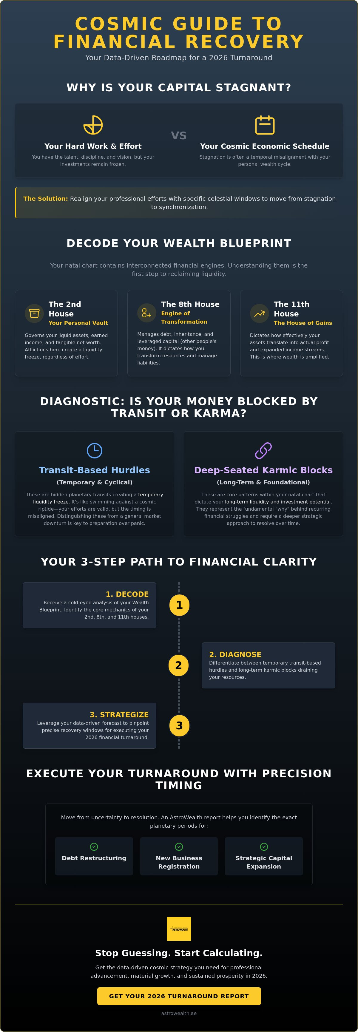 Financial recovery astrology guide