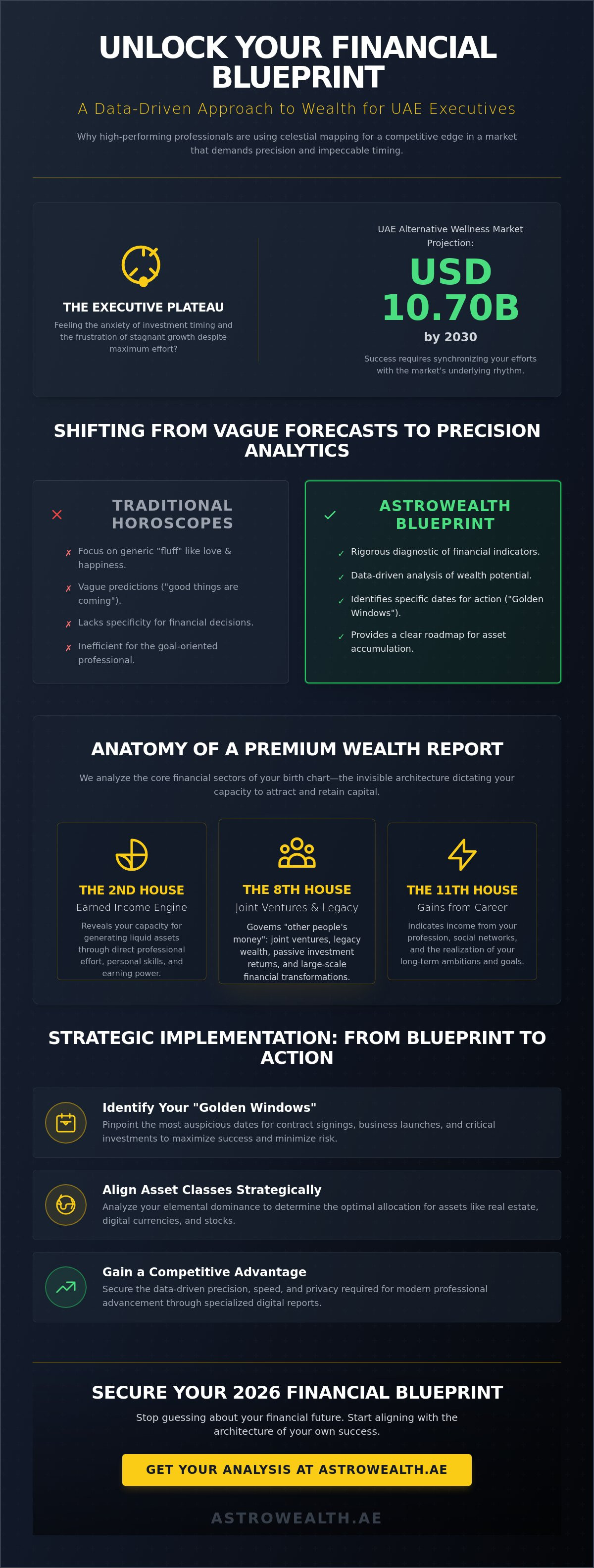 Full birth chart analysis for wealth UAE