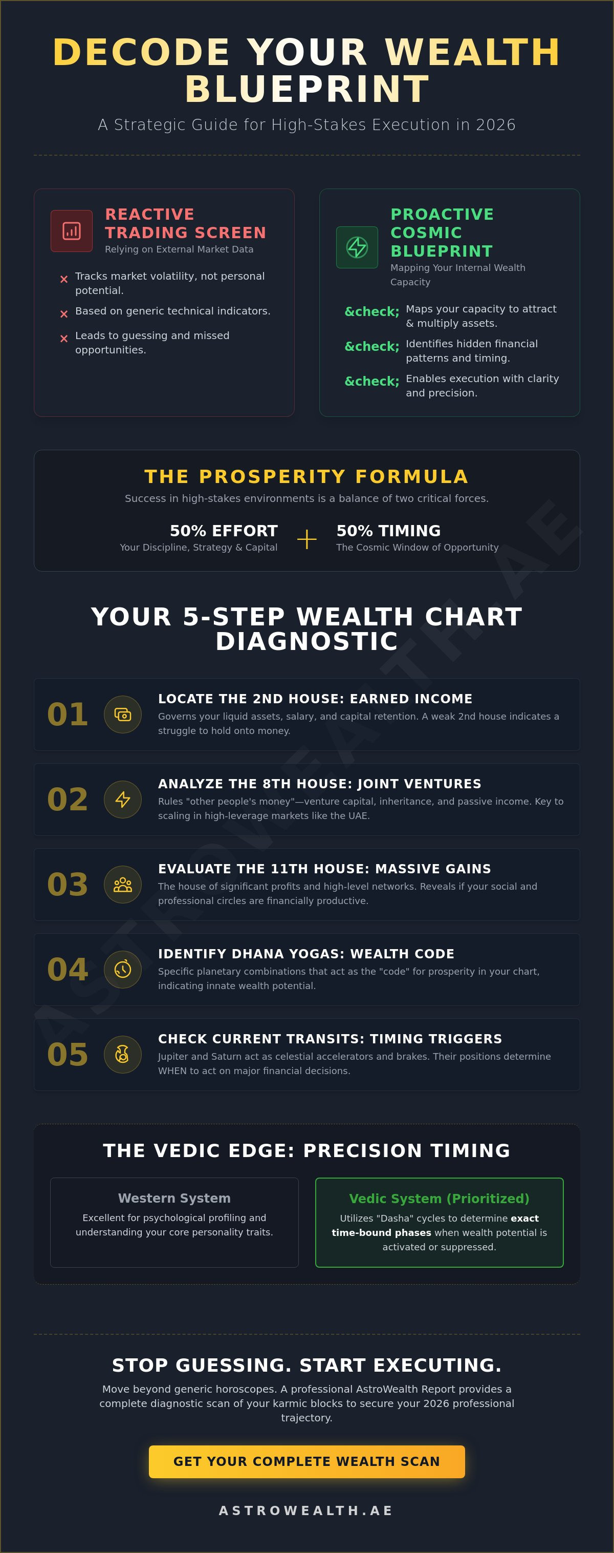 Wealth chart