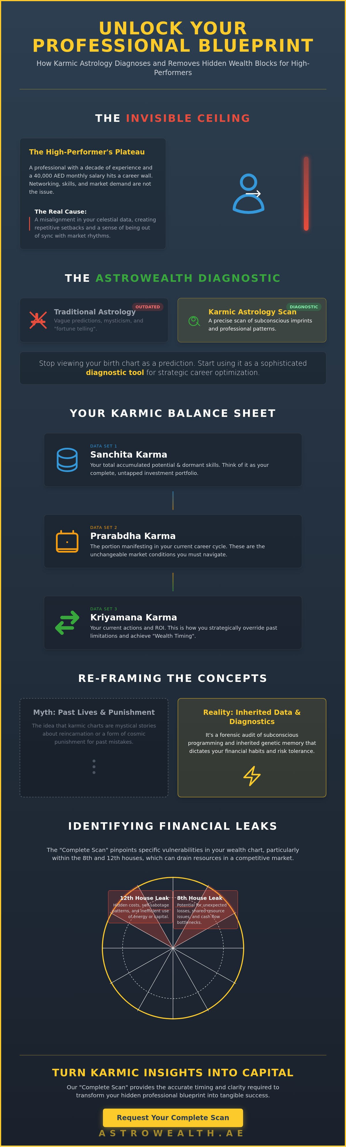 Karmic astrology