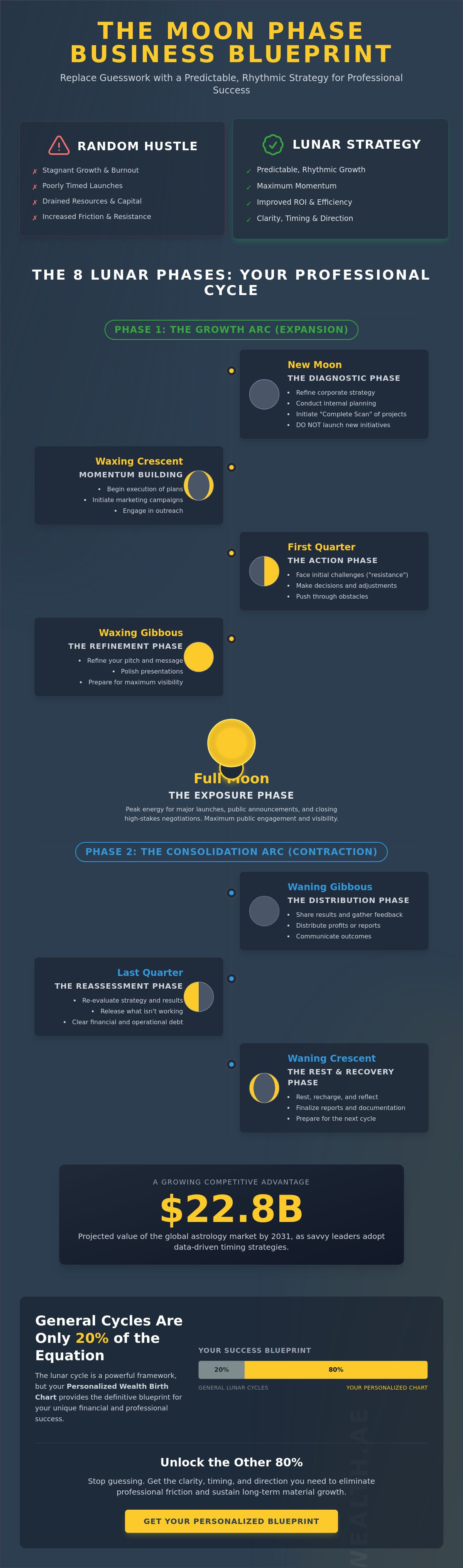 Moon phase business