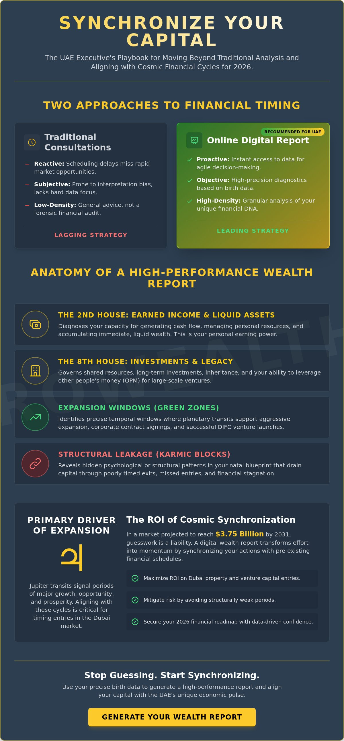 Online astrology report for finance UAE