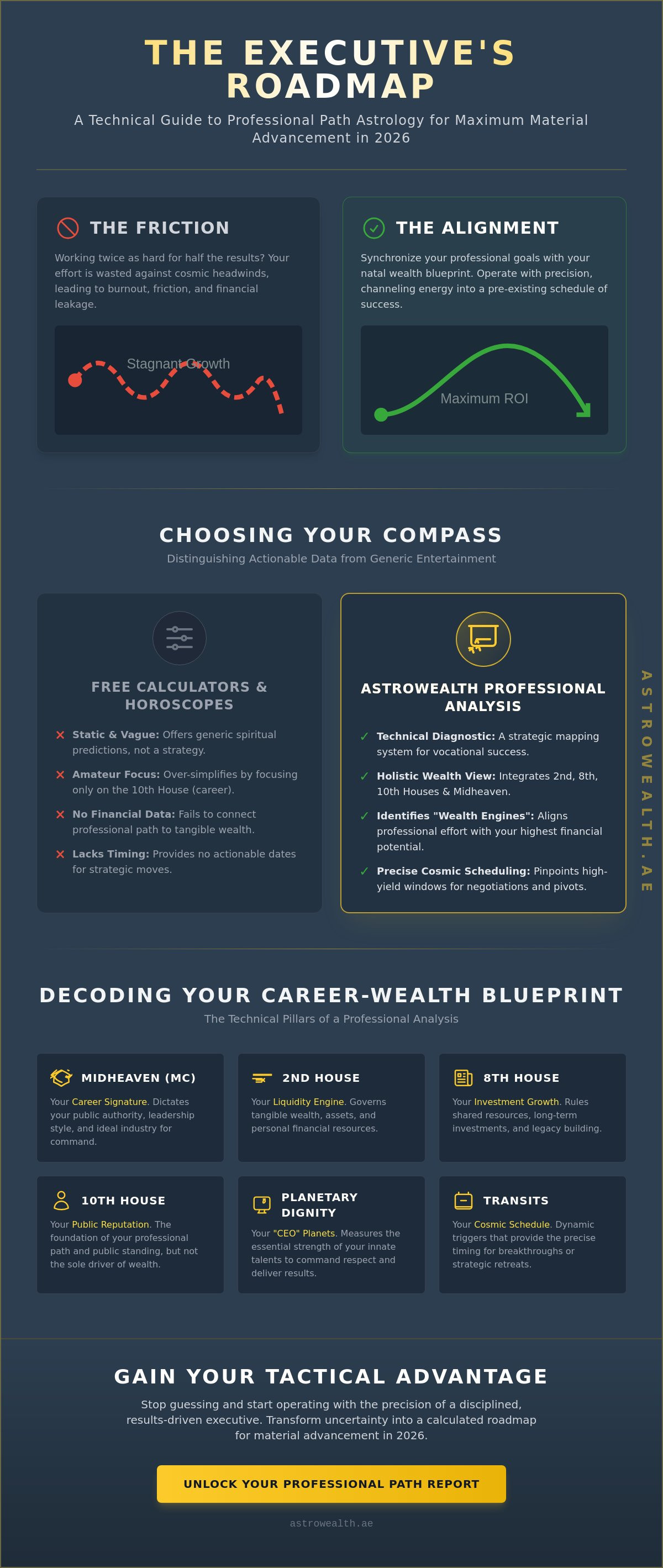 Professional path astrology analysis