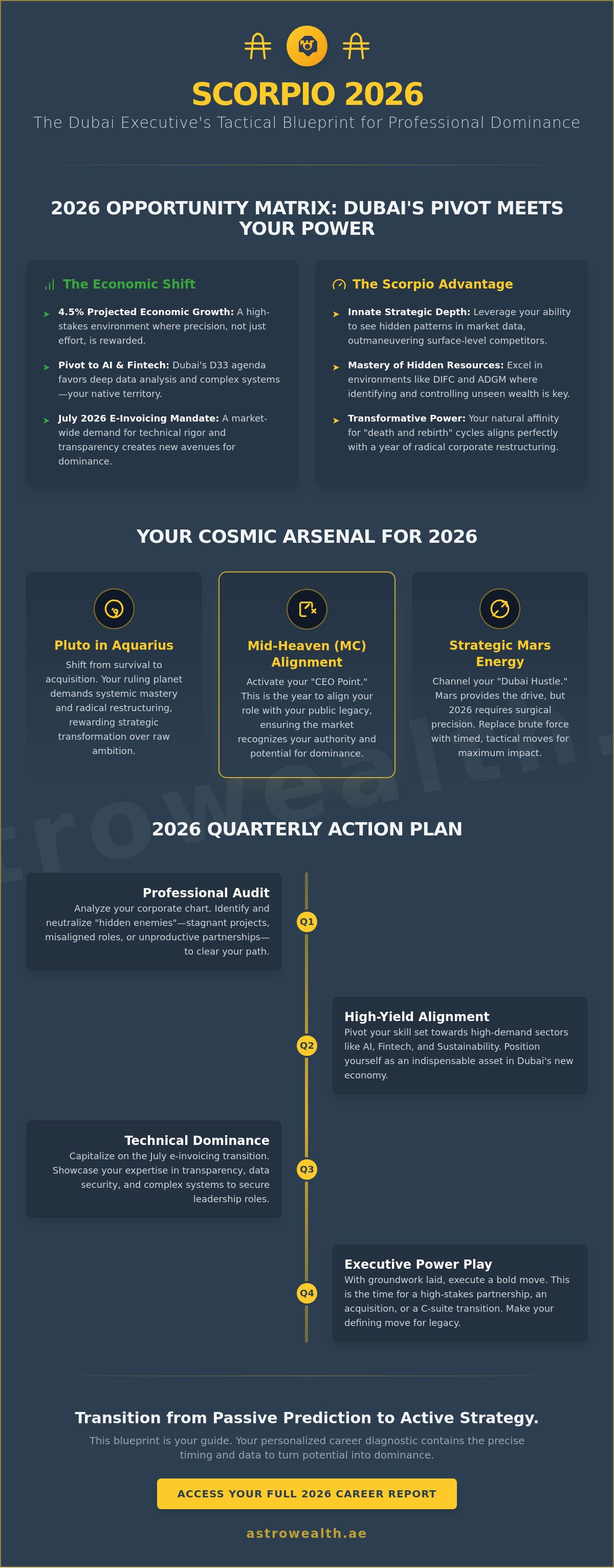 Scorpio career horoscope Dubai