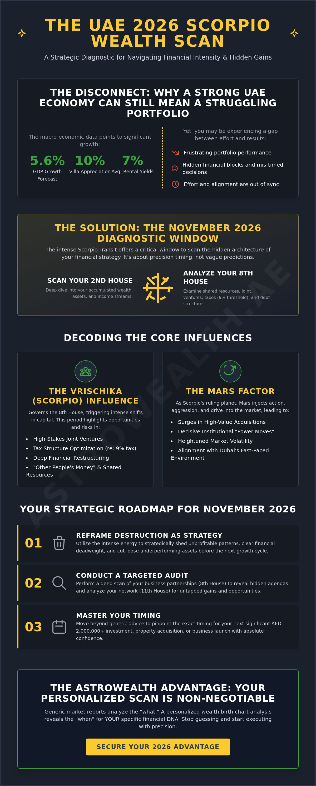 Scorpio wealth report UAE