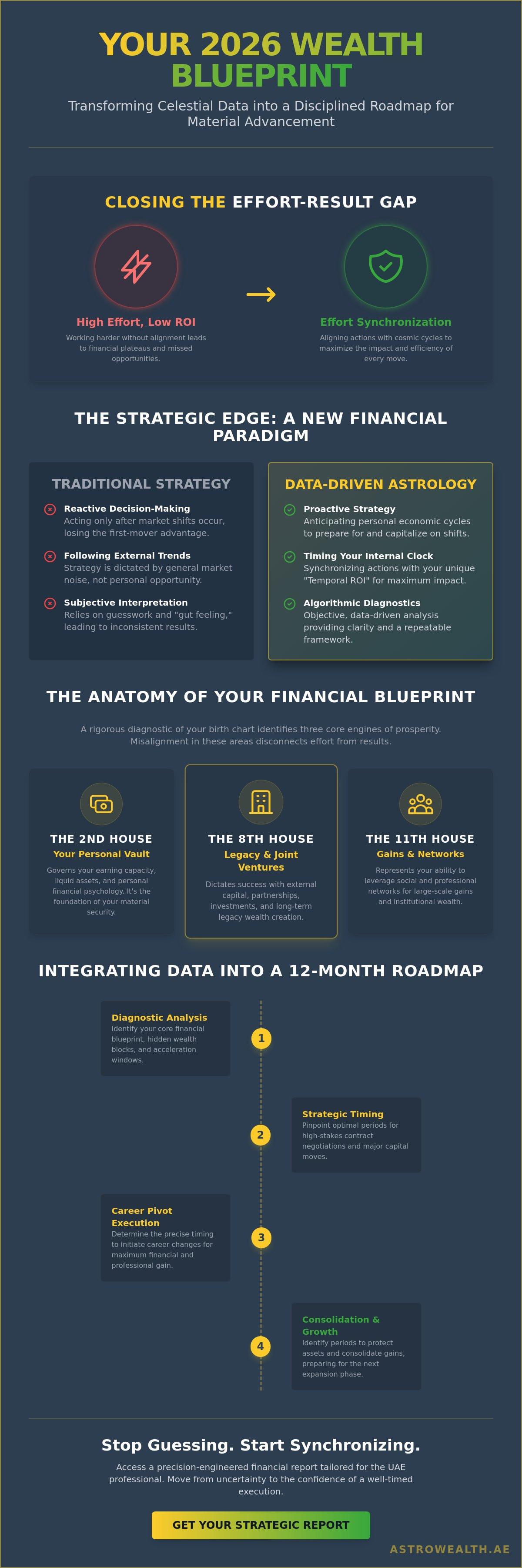 Astrology report for financial strategy
