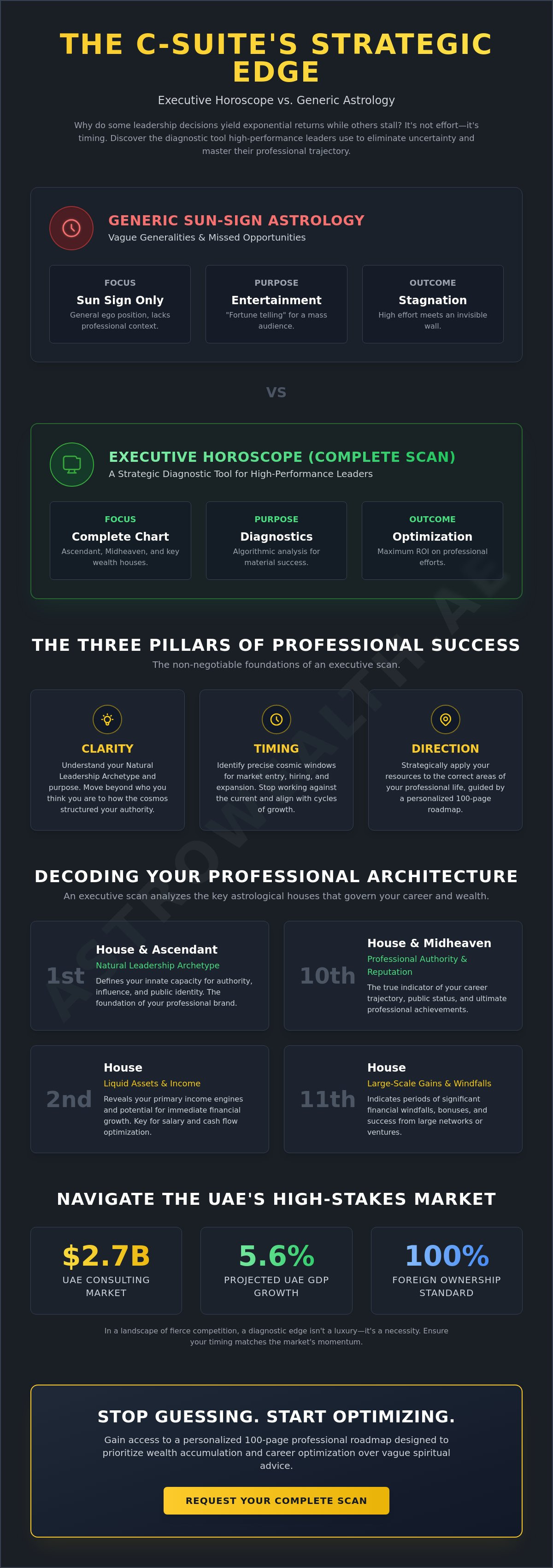 Executive horoscope