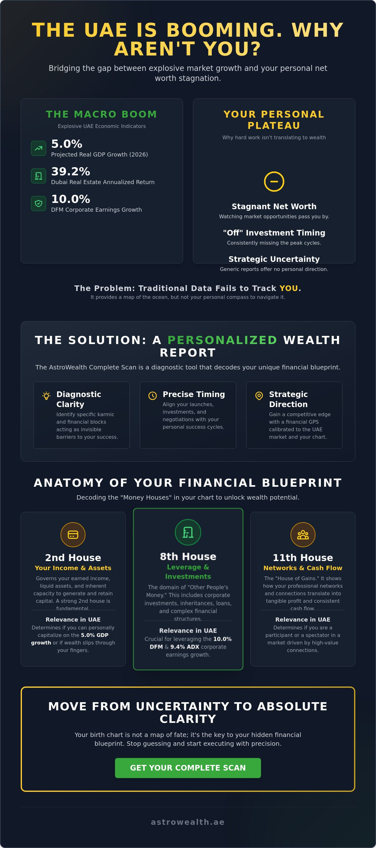 Wealth report